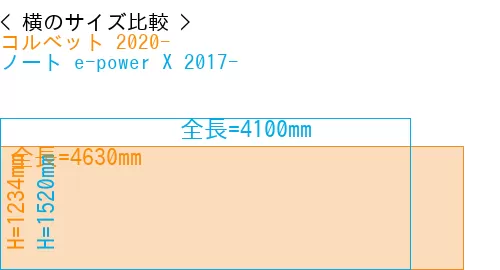 #コルベット 2020- + ノート e-power X 2017-